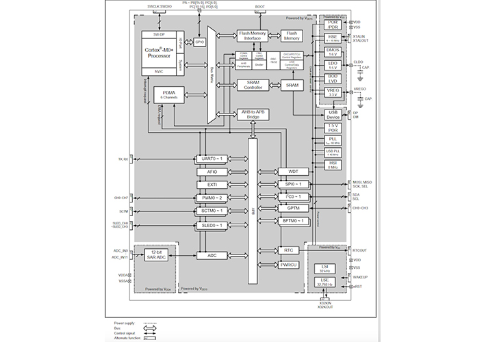 Foto MCU USB de 5 V para control de tiras LED RGB 